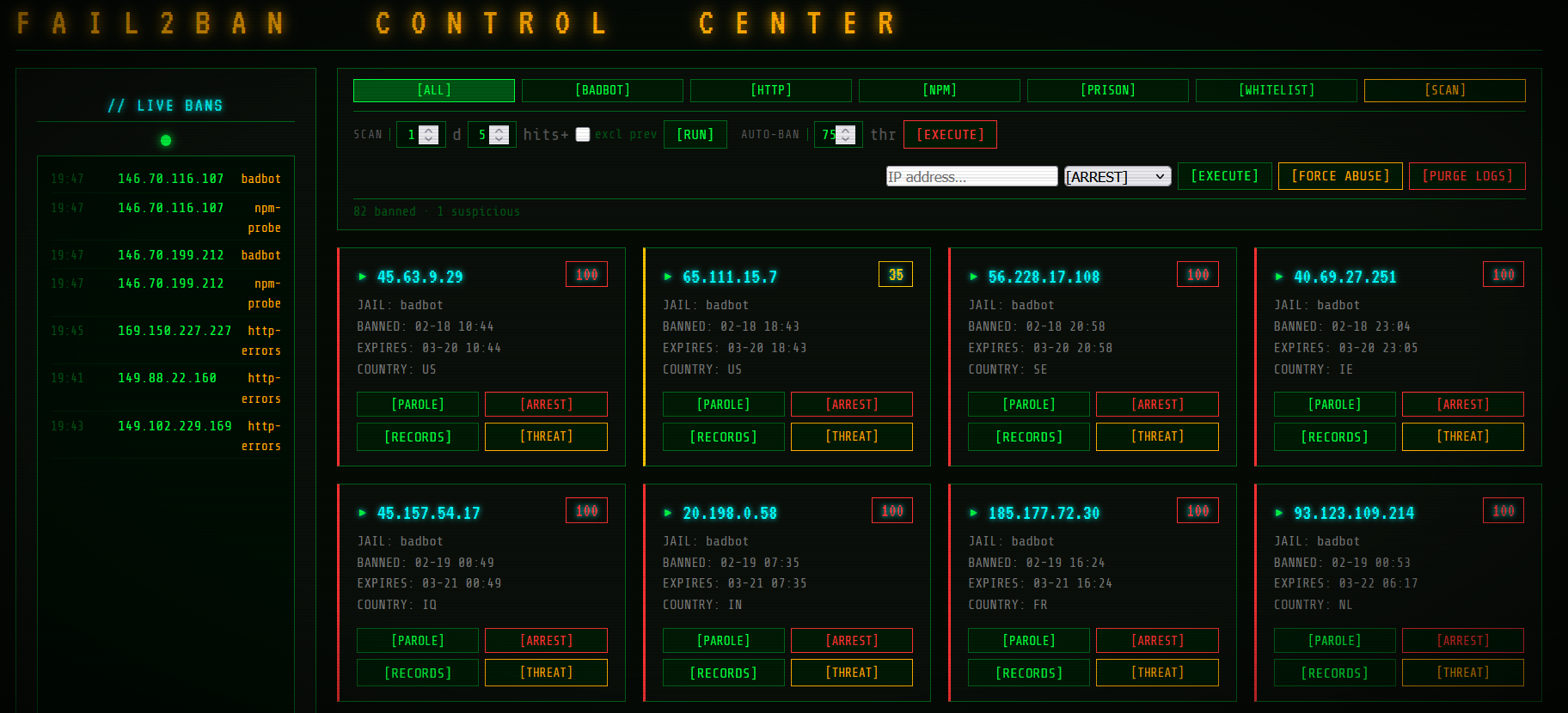 F2B Control Center — main dashboard